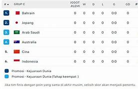 Kualifikasi Piala Dunia 2026 Klasemen Indonesia